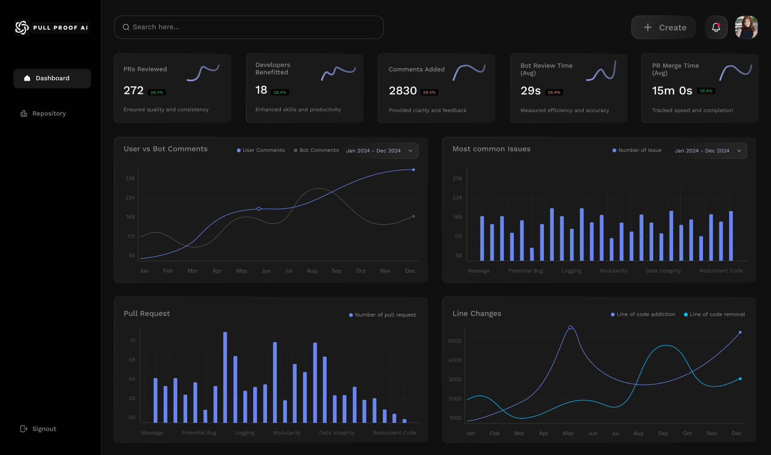 AI/MLservice card