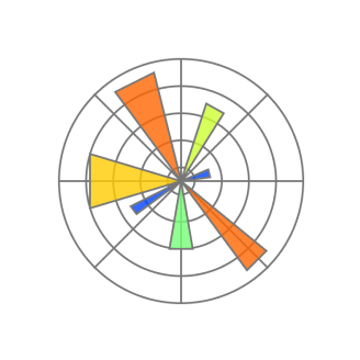 Matplotlib icon