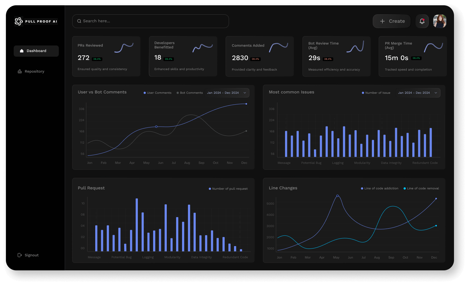 AI/MLservice card